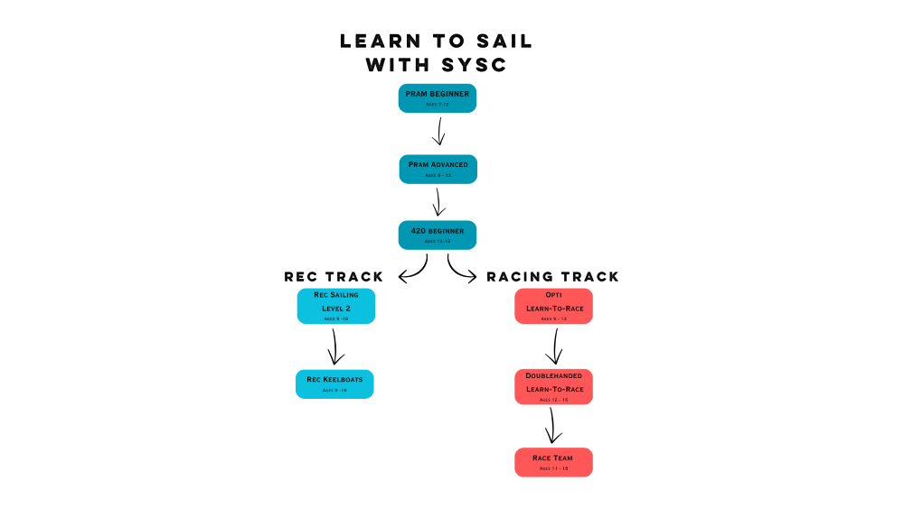New - Progress Path!